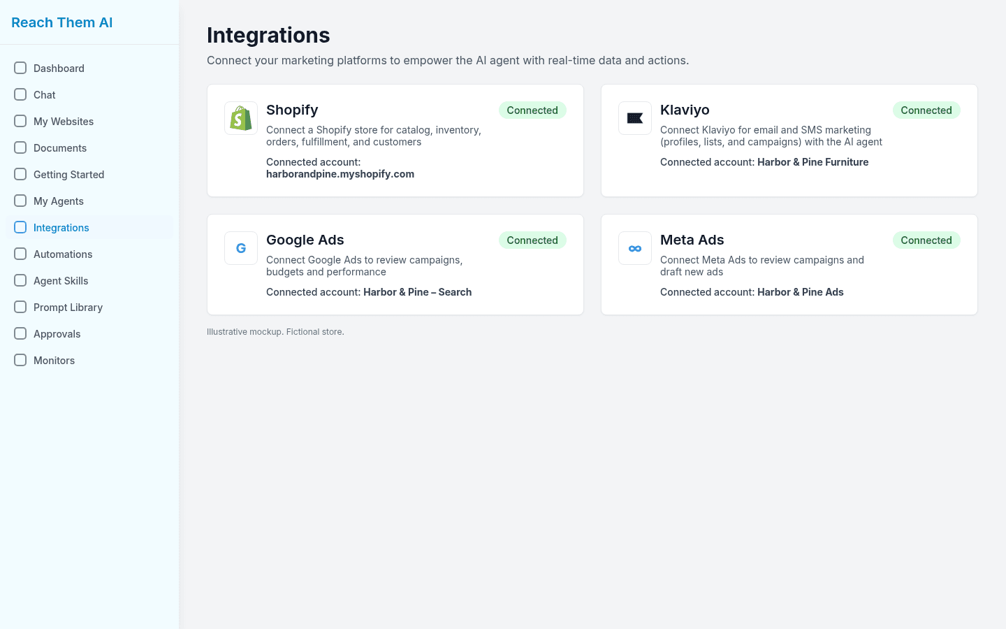Reach Them AI integrations screen with Shopify connected
